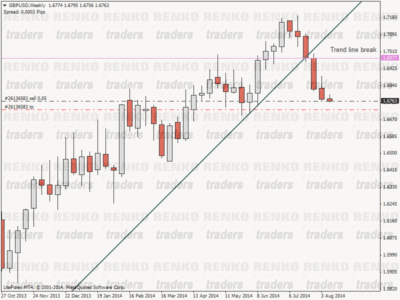 GBPUSD Weekly Charts, 12/08: Candlesticks