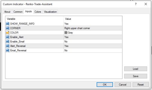 Renko Trade Assistant - MT4 Indicator Configuration