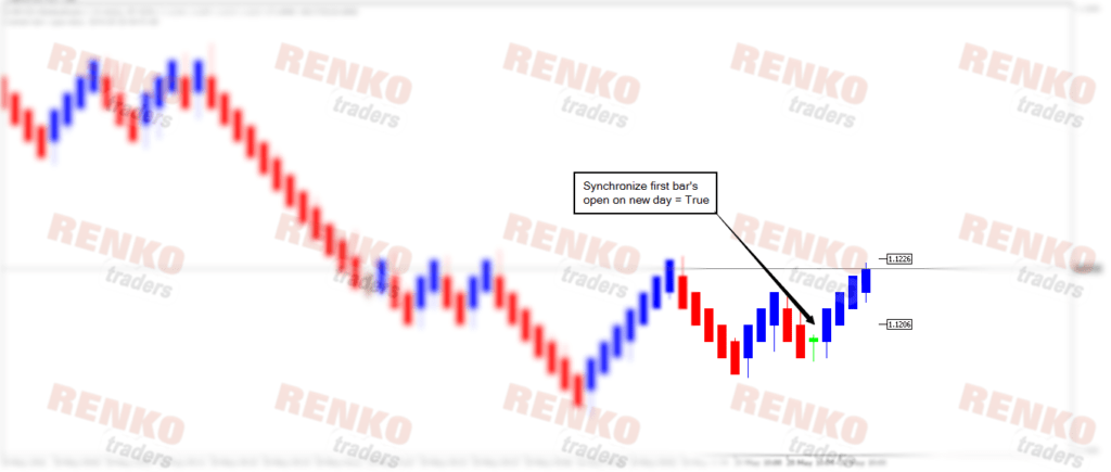 MT5 Median Renko Chart: First bar's open on new day option