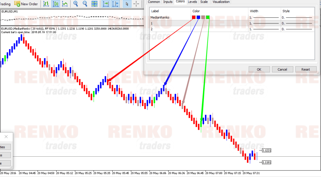 Median Renko Chart for MT5 - Color Customizations