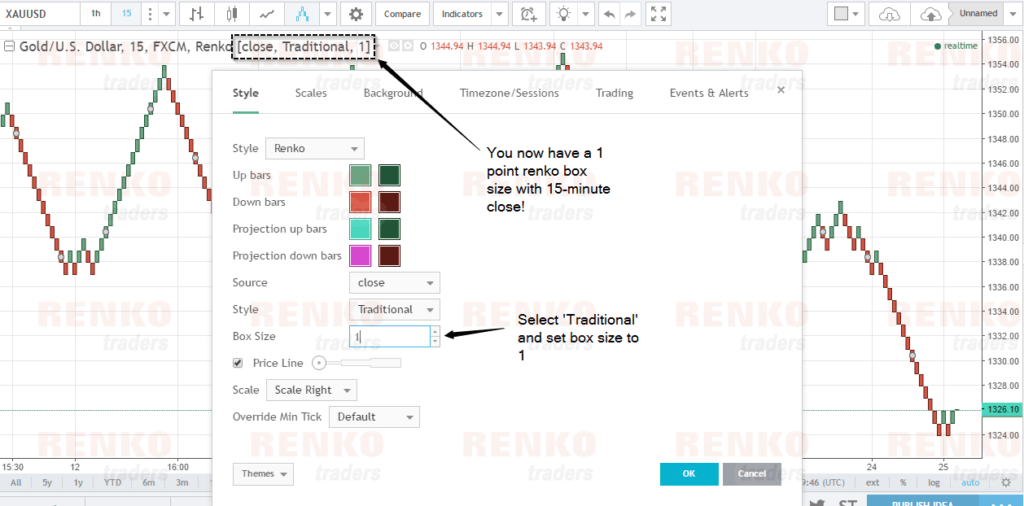 Step 4: Selecting the fixed box size for Renko charts