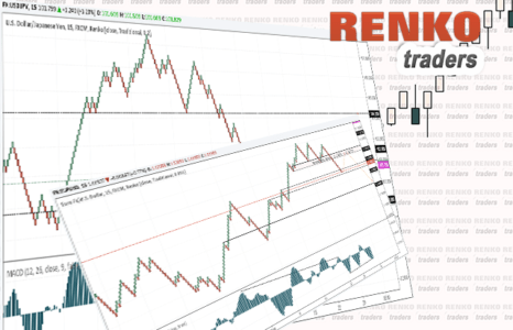 Renko Technical Analysis