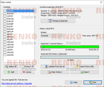 Forex tester 3 – Downloading Data History