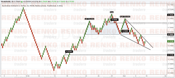 AUDUSD to resume its downtrend but watch for a pull back to the upside
