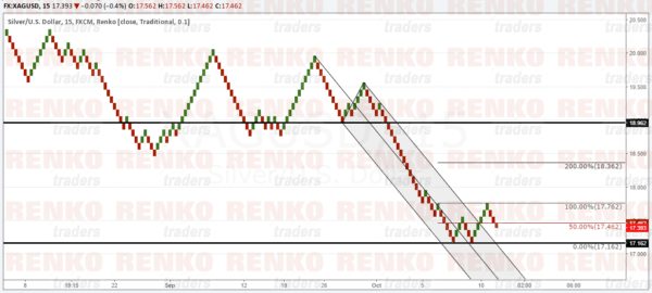 XAUUSD: Watch for a potential upside test towards 18.96