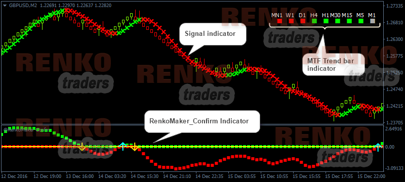 Renkomaker pro trading system indicators