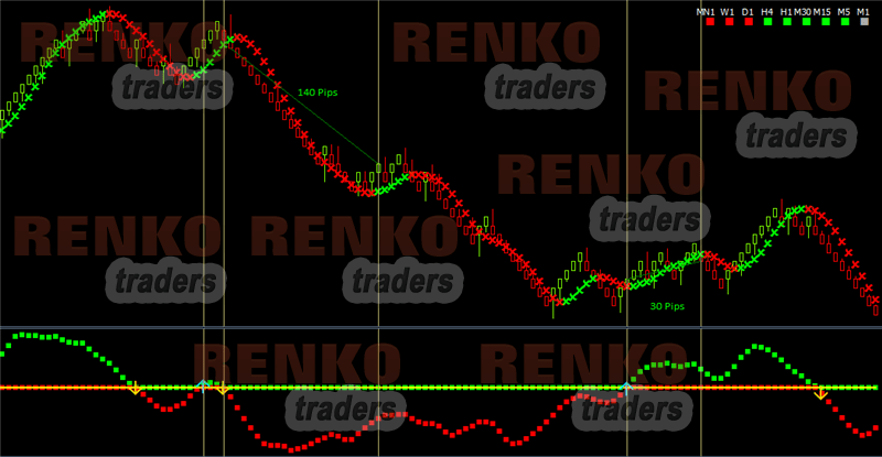 Renkomaker Pro trading signals