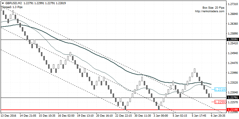 GBPUSD has the potential to target 1.2560