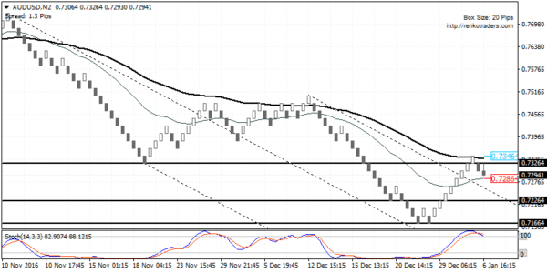 AUDUSD likely to resume the declines on the hidden bearish divergence