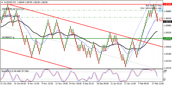 AUDNZD biased to the downside