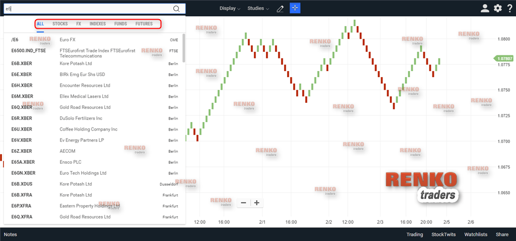 ChartIQ/Technician App– Market Selection (Stocks, FX, Futures, indexes, funds)