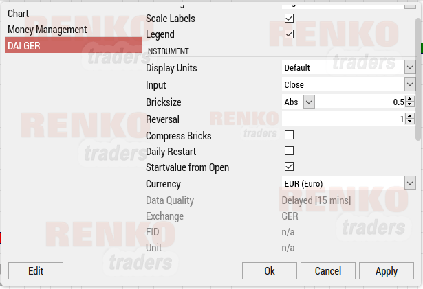 Tradesignal.com Renko chart configuration settings