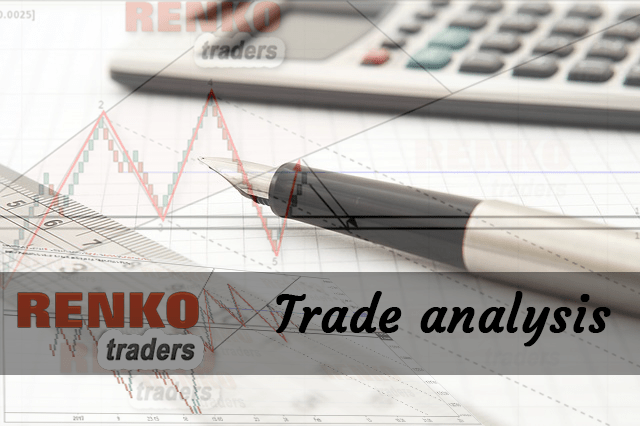 Renko trade analysis