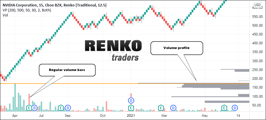 Renko price indicators that do not work