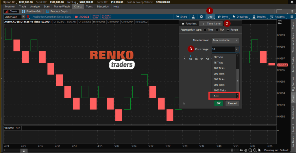 How to create Thinkorswim renko charts using ATR The ATR or the Average True Range setting is another common way to set up the Renko brick size. To do this, instead of choosing the tick size, you select ATR. Similar to the previous method, you can look at the chart to see what the ATR value is.