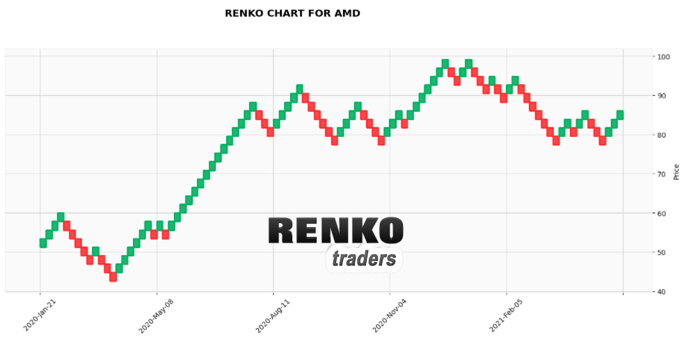 Renko charts in Python using ATR setting
