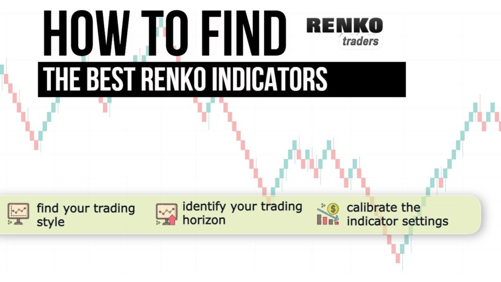 Find the best indicator for renko